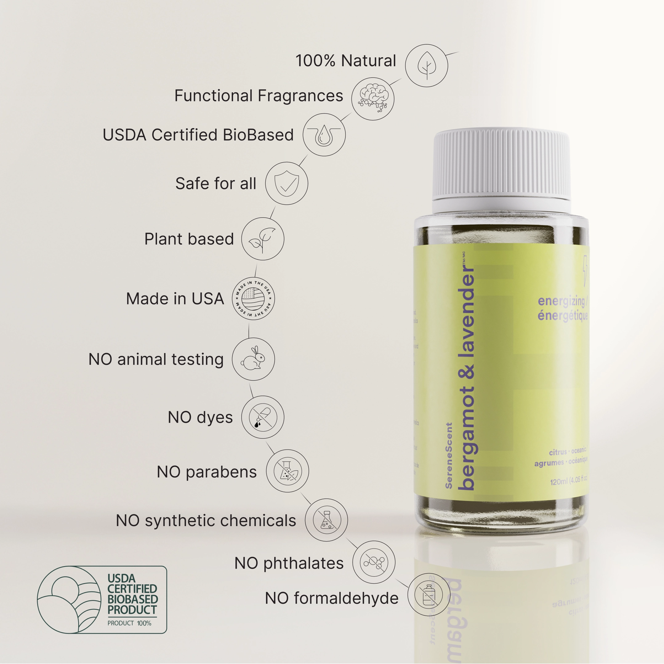 SereneScent Bergamot & Lavender - Image 7