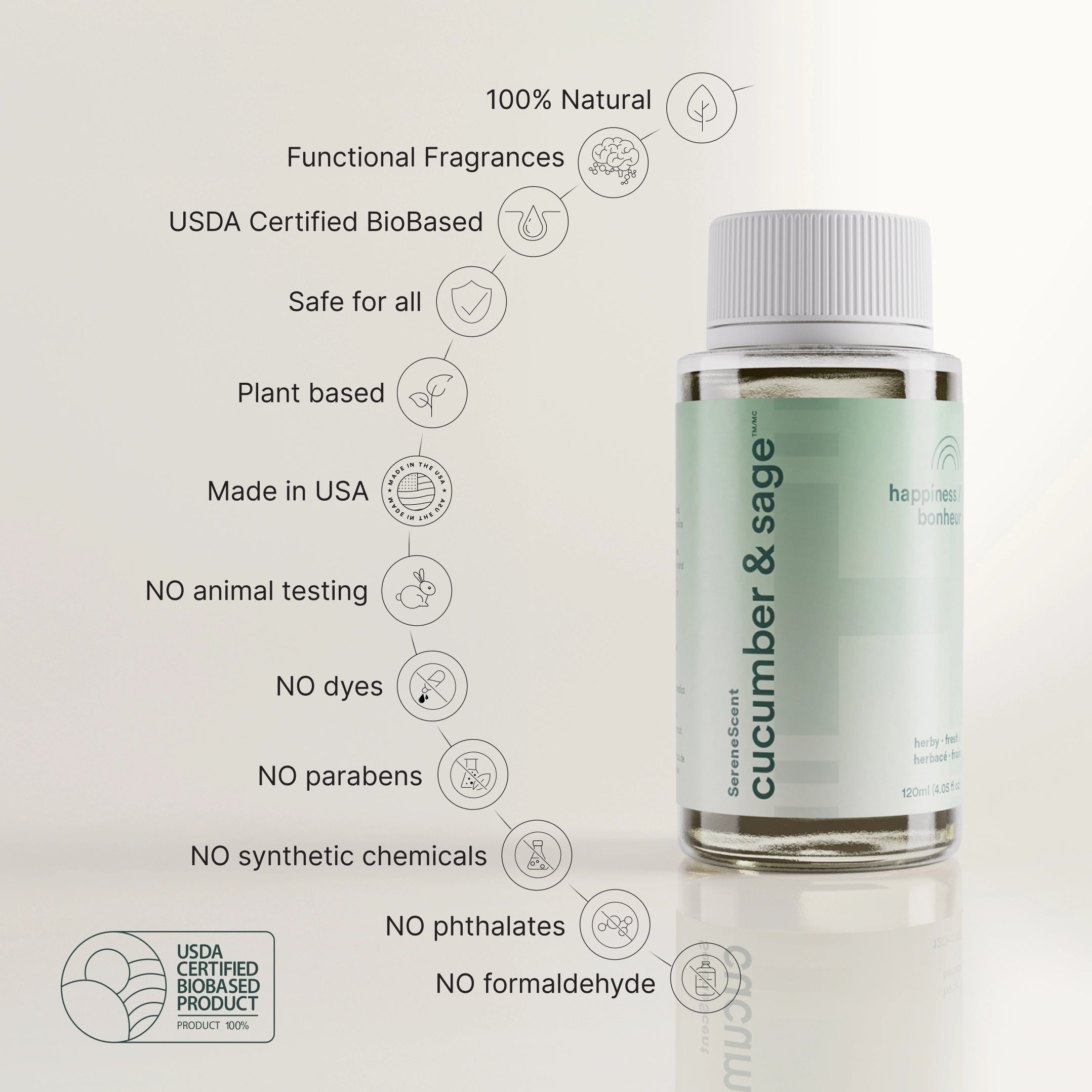 SereneScent Cucumber & Sage - Image 7